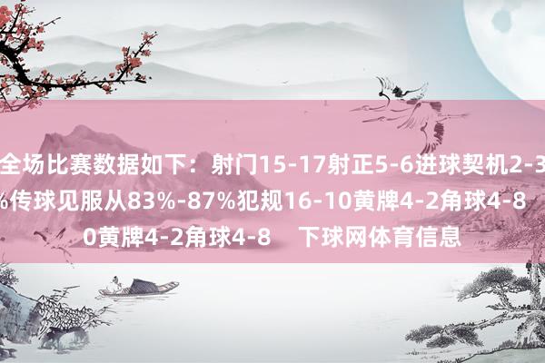全场比赛数据如下：射门15-17射正5-6进球契机2-3控球率45%-55%传球见服从83%-87%犯规16-10黄牌4-2角球4-8    下球网体育信息