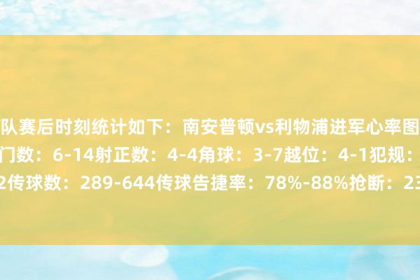 两队赛后时刻统计如下：南安普顿vs利物浦进军心率图控球率：31%-69%射门数：6-14射正数：4-4角球：3-7越位：4-1犯规：10-10黄牌：2-2传球数：289-644传球告捷率：78%-88%抢断：23-13欺压：17-7突围：18-13体育录像/图片